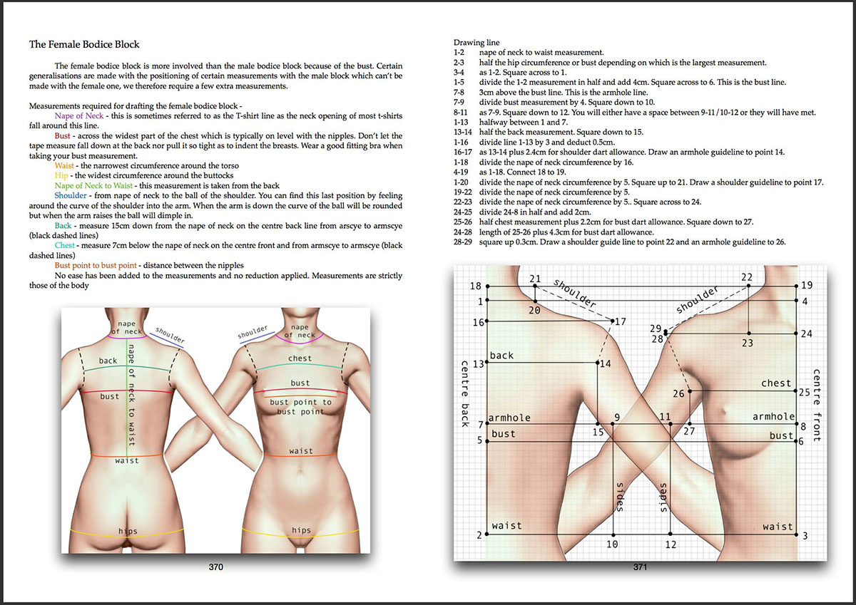 Compendium of Rubber Garment Making: Sample Spreads