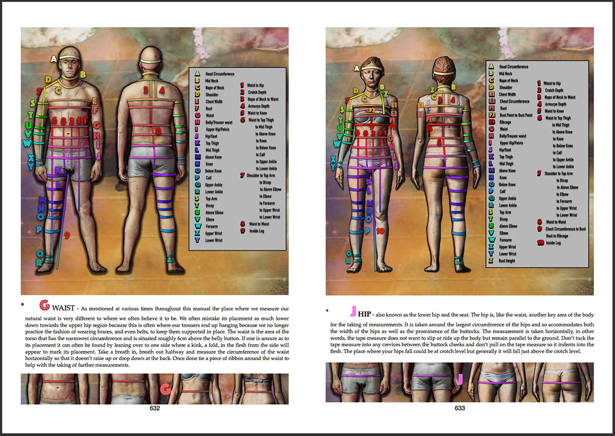 Compendium of Rubber Garment Making: Sample Spreads
